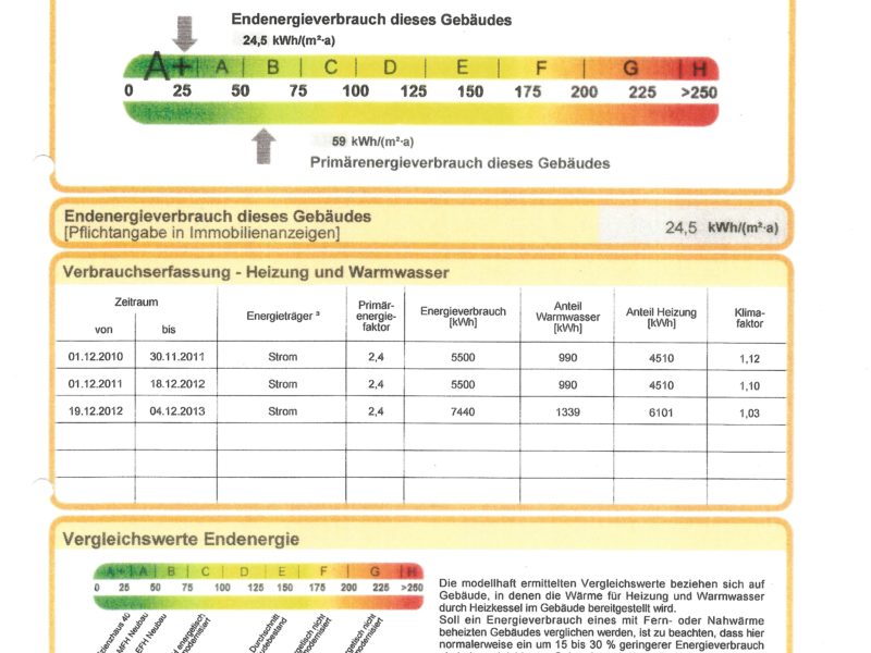 Sonniges Einfamilienhaus mit tollem Wintergarten in Ralingen-Wintersdorf